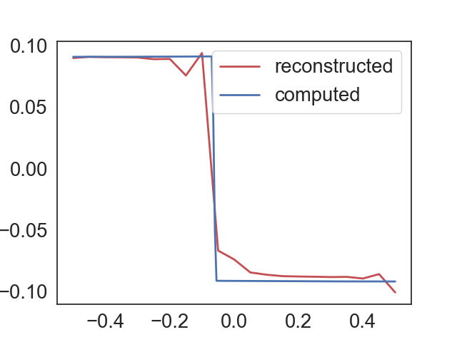 Figure 23