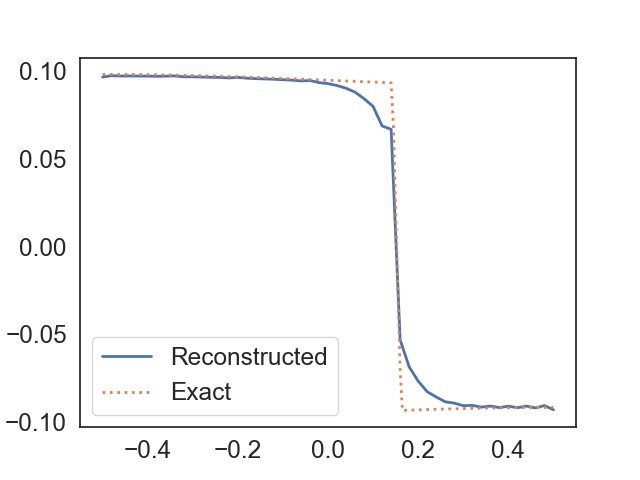 Figure 24