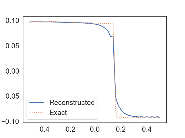Figure 25