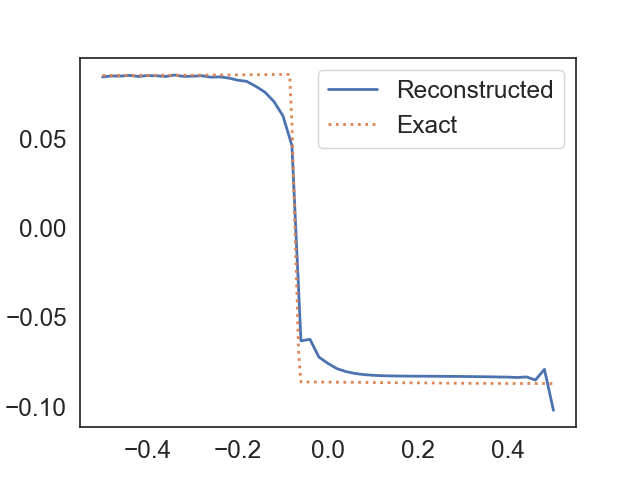Figure 26