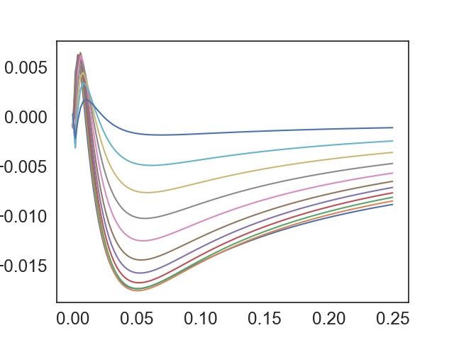Figure 27