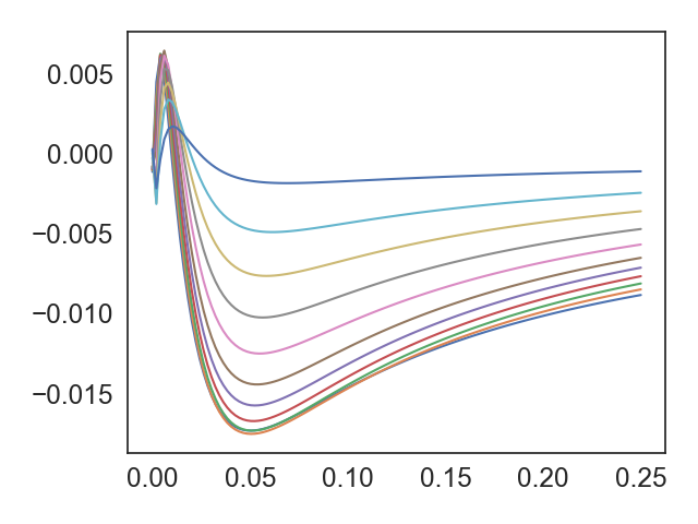 Figure 28