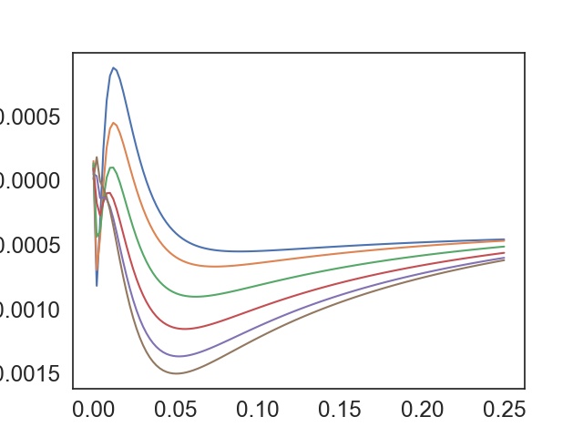 Figure 29