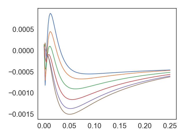 Figure 30