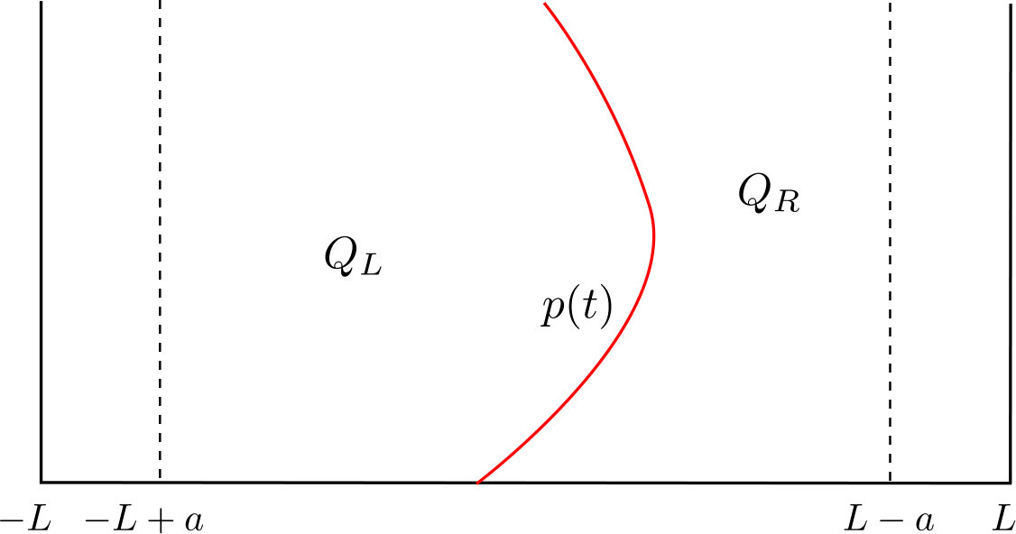 Figure 32