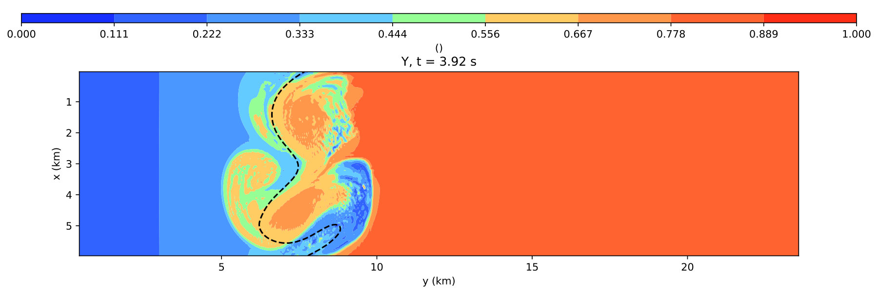 Figure 7