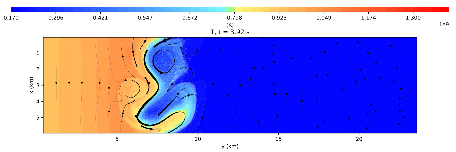 Figure 8