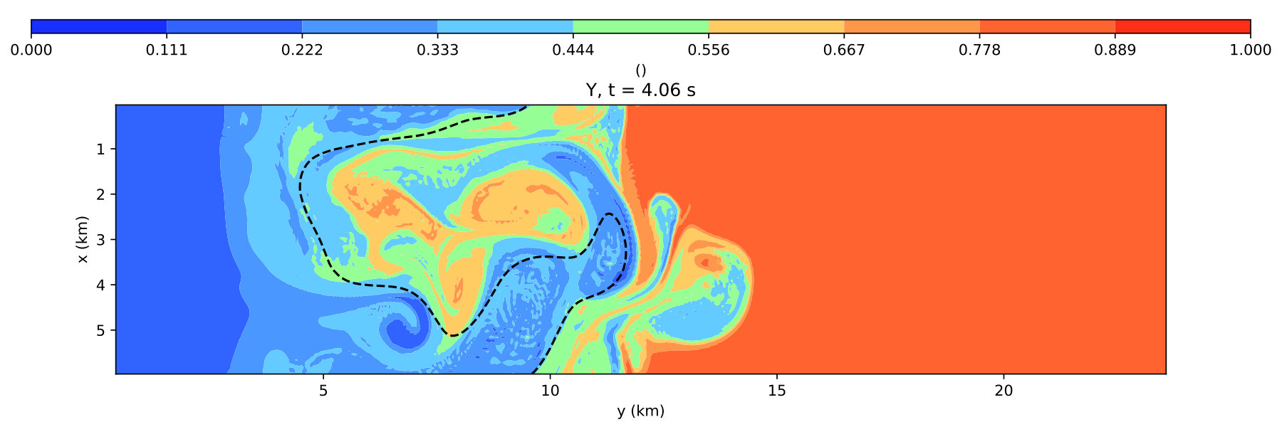 Figure 9