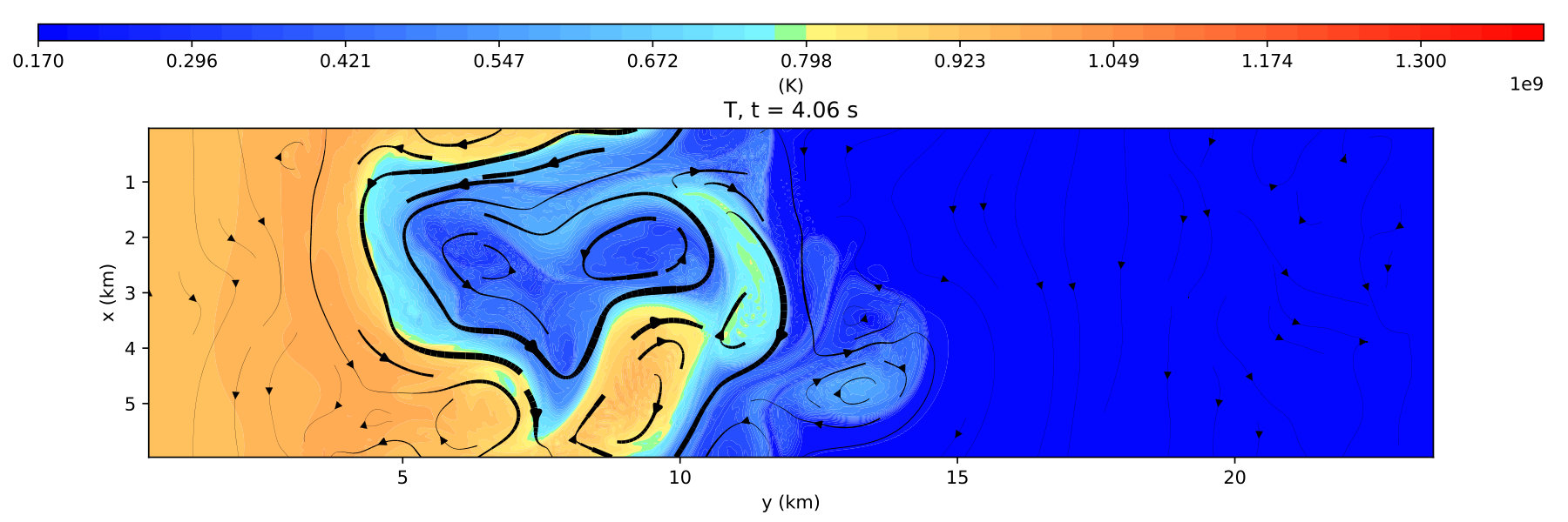 Figure 10