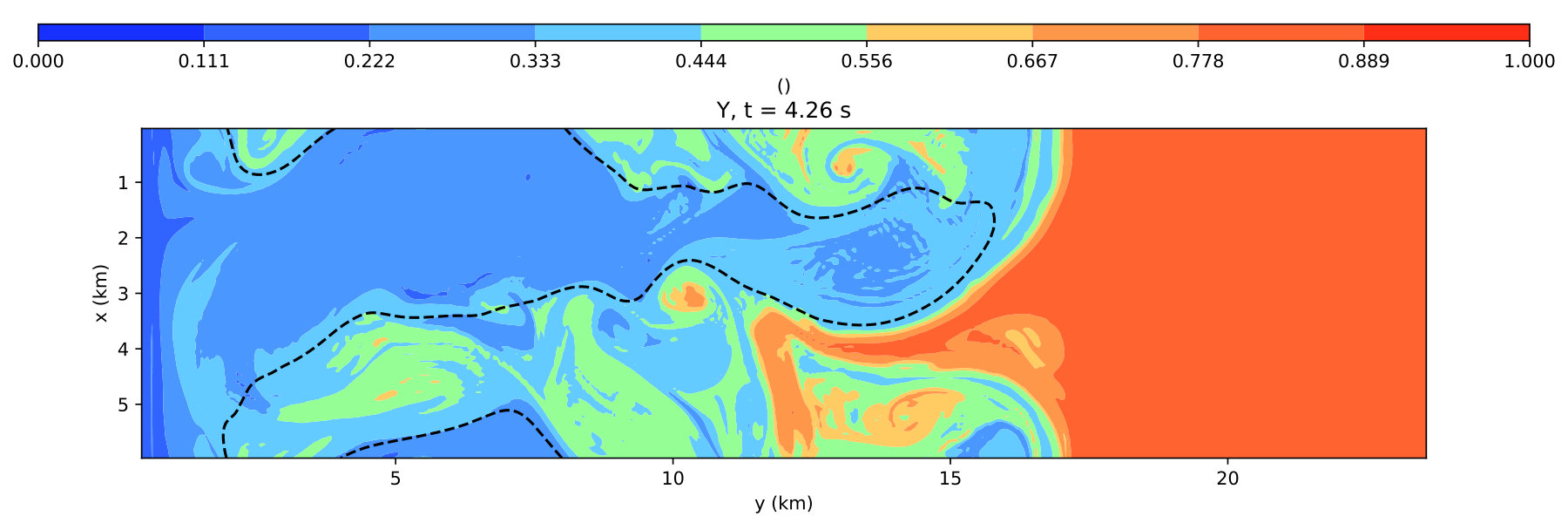 Figure 11