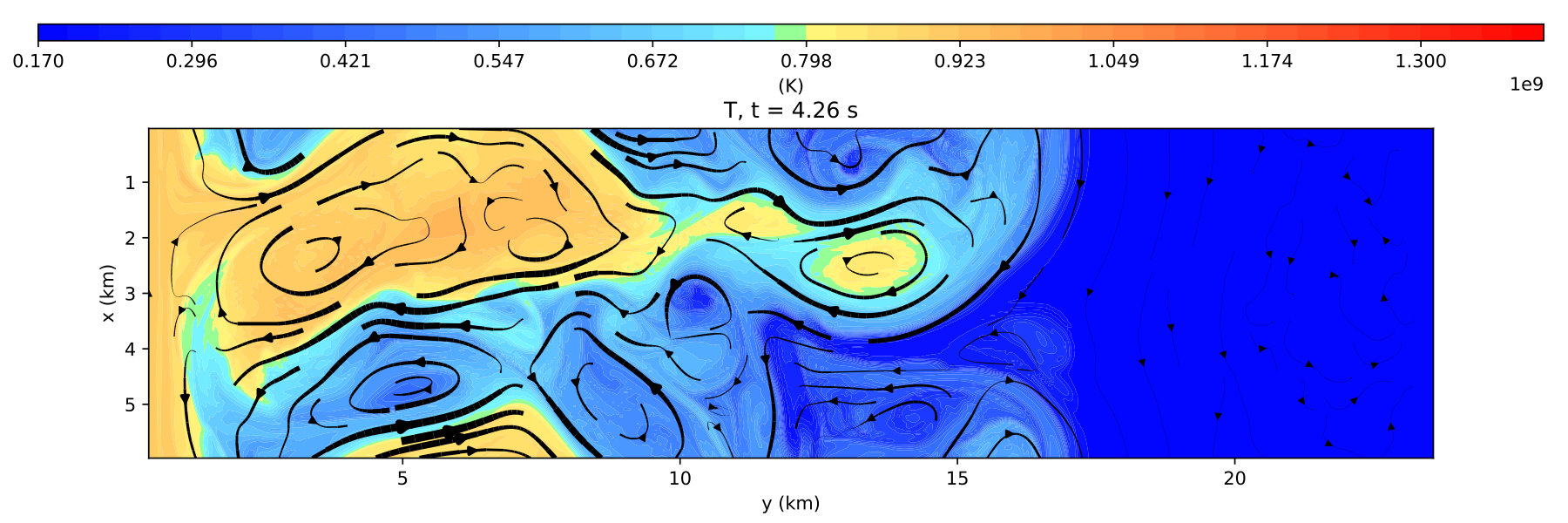 Figure 12