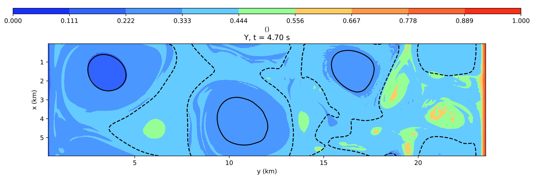 Figure 13