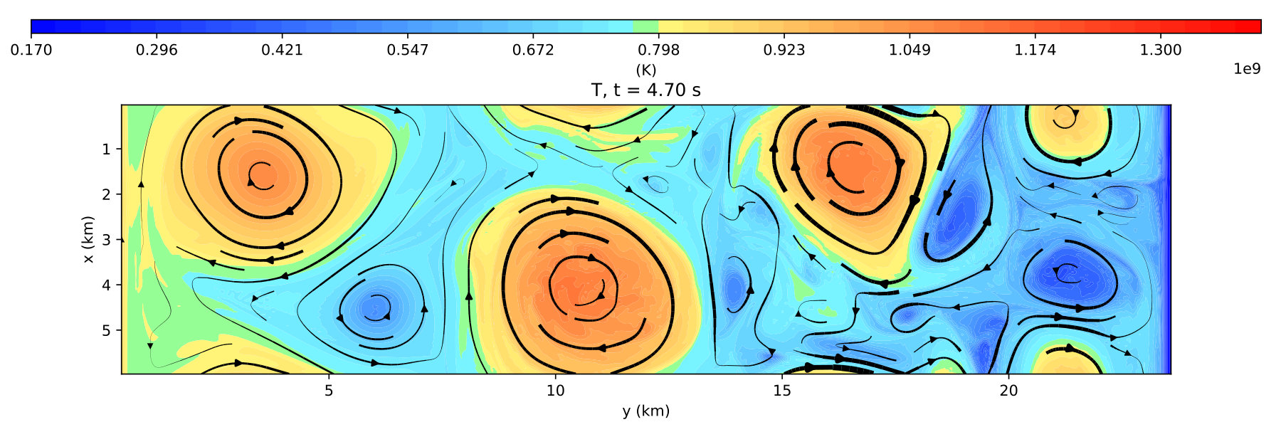 Figure 14