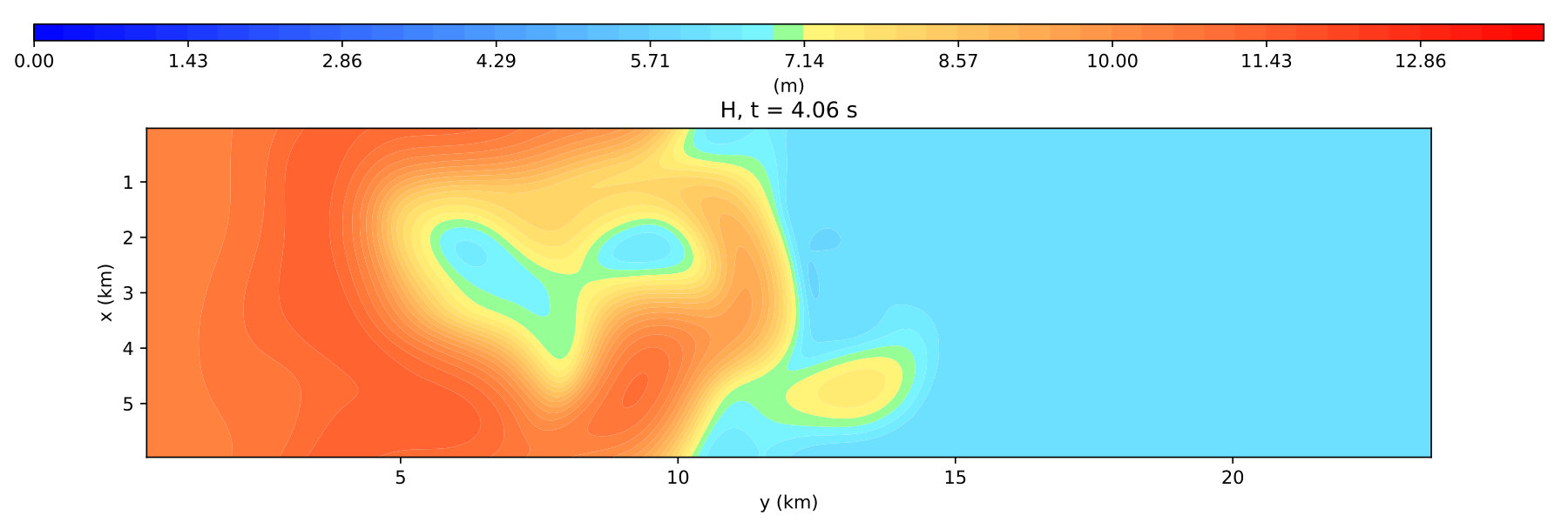Figure 15