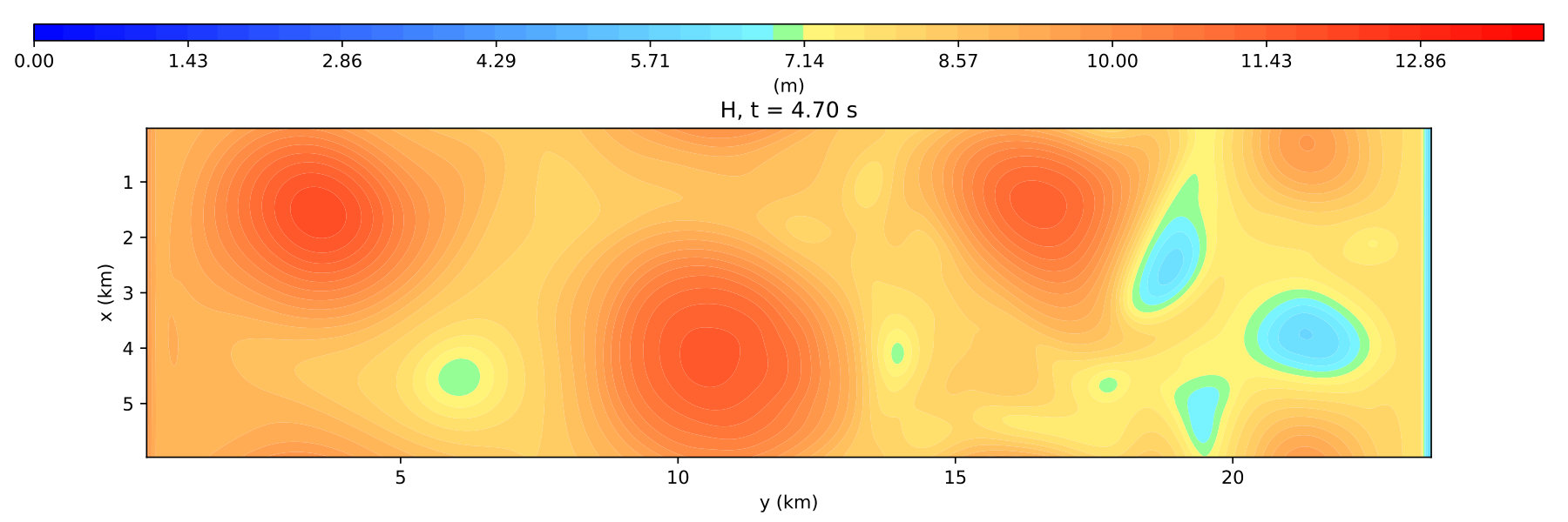 Figure 17