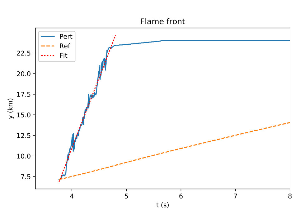 Figure 18
