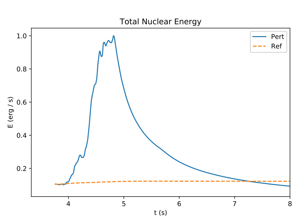 Figure 19