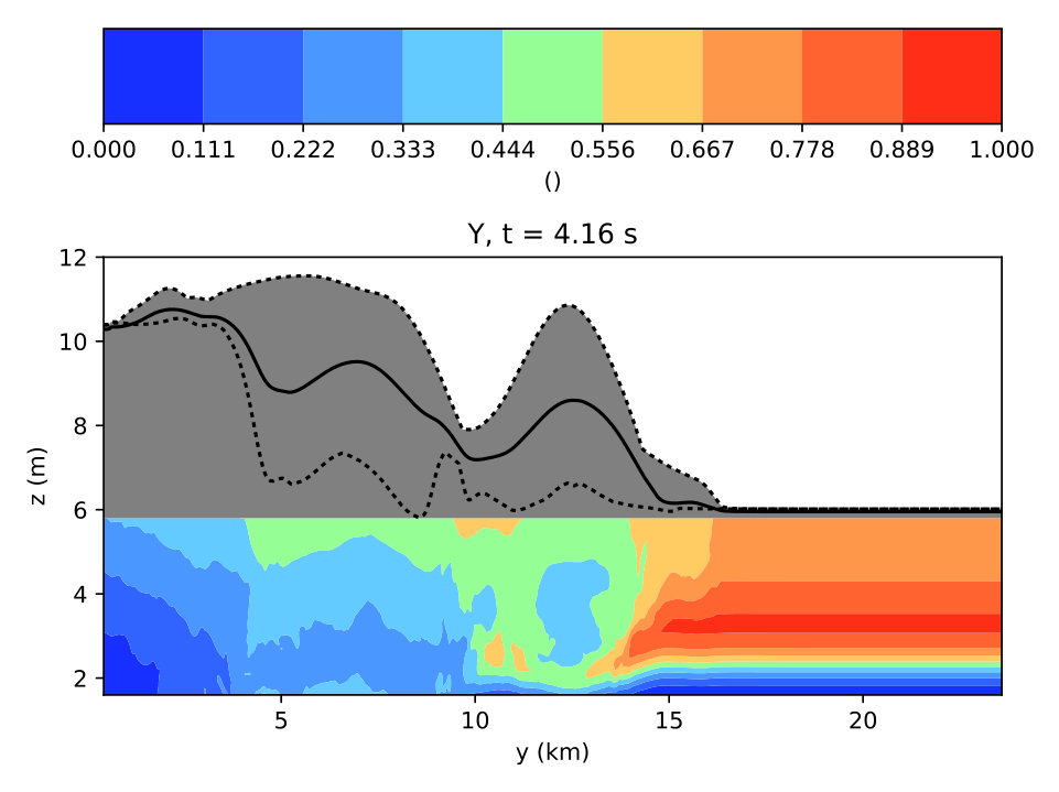 Figure 20