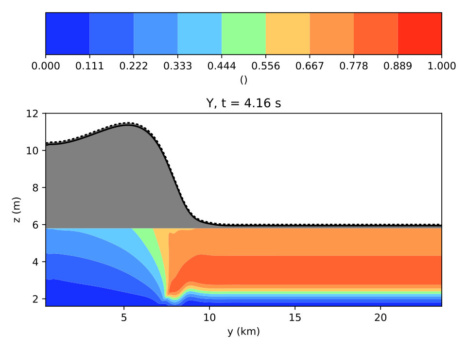 Figure 21