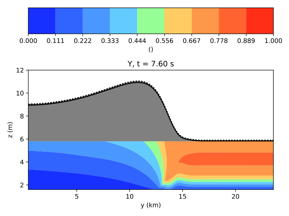 Figure 22