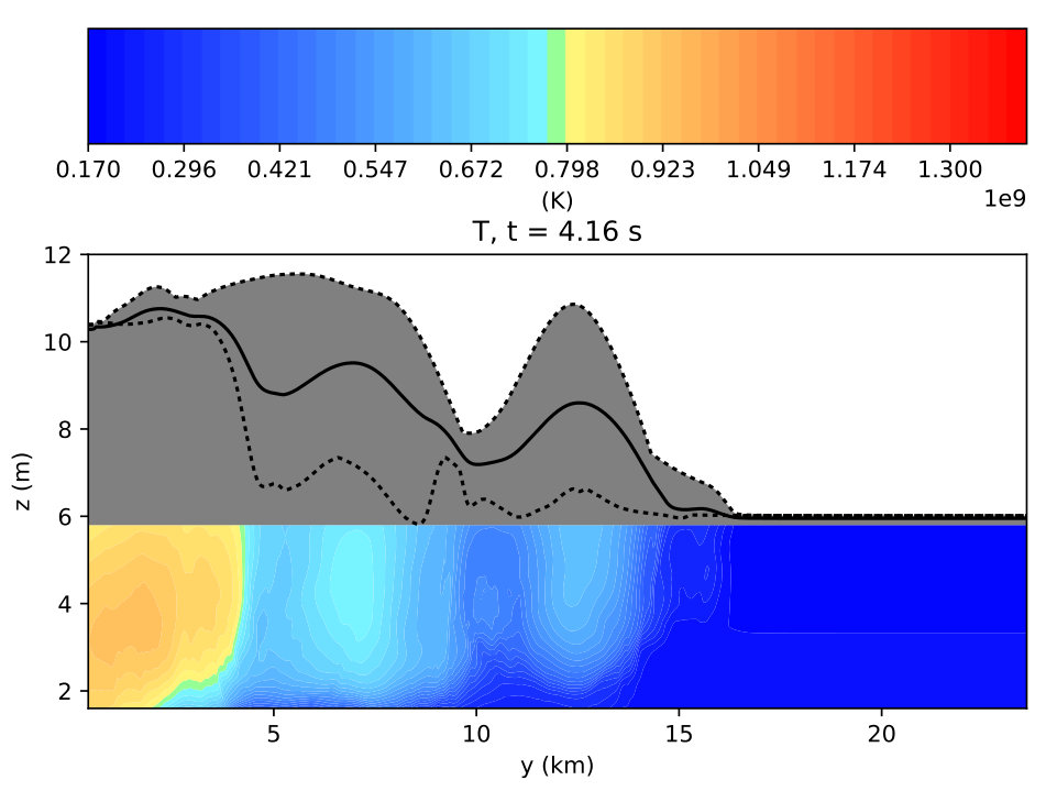 Figure 23