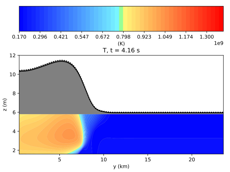 Figure 24