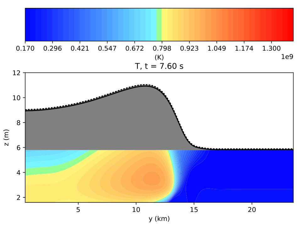 Figure 25