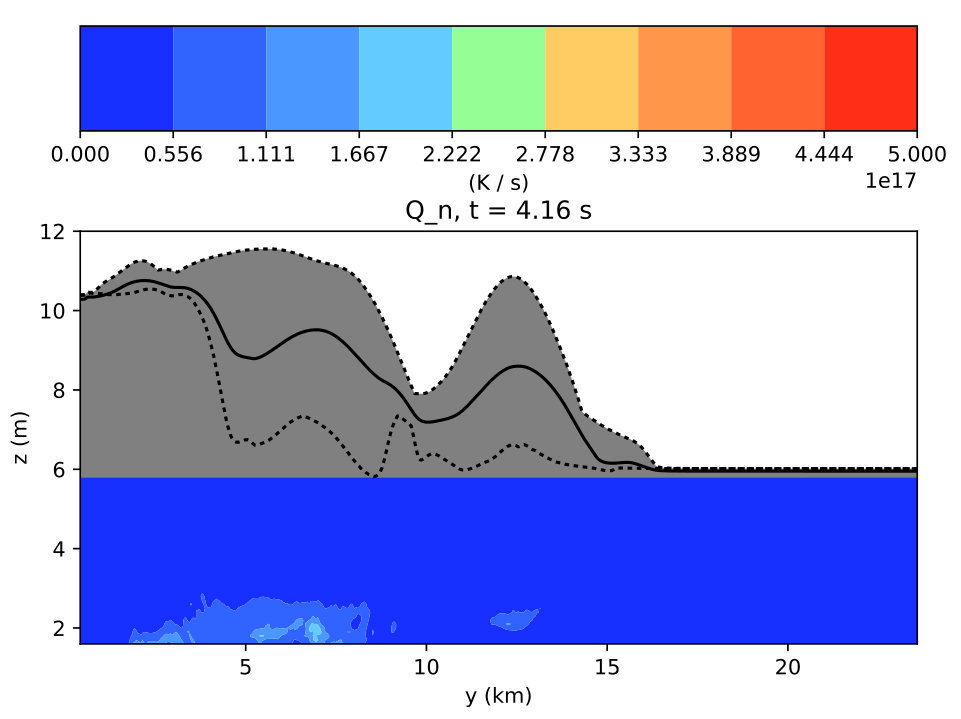 Figure 26