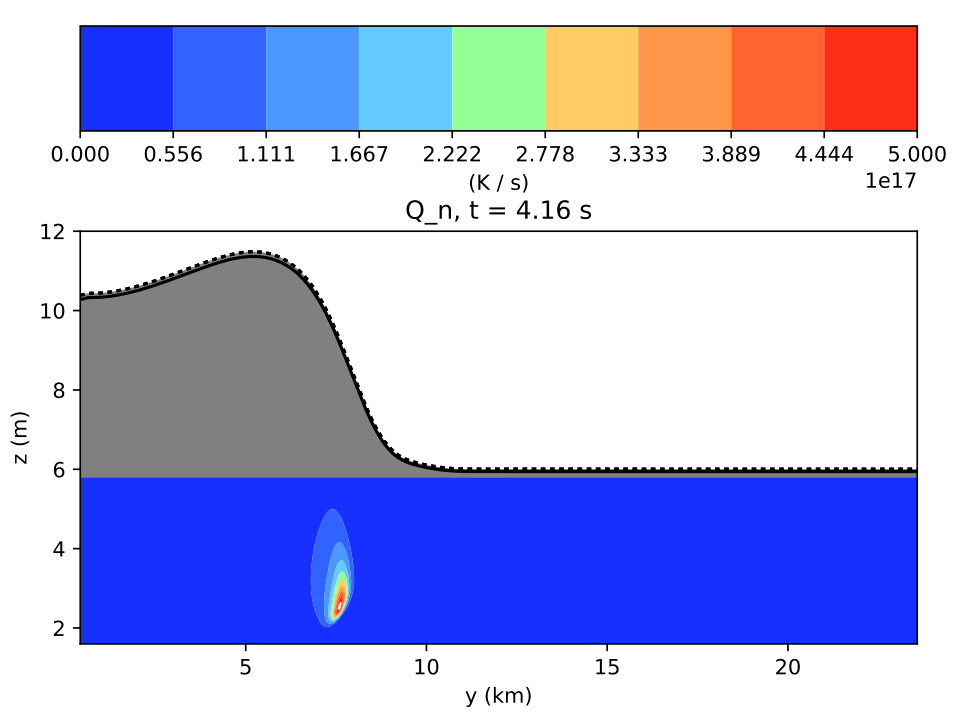 Figure 27