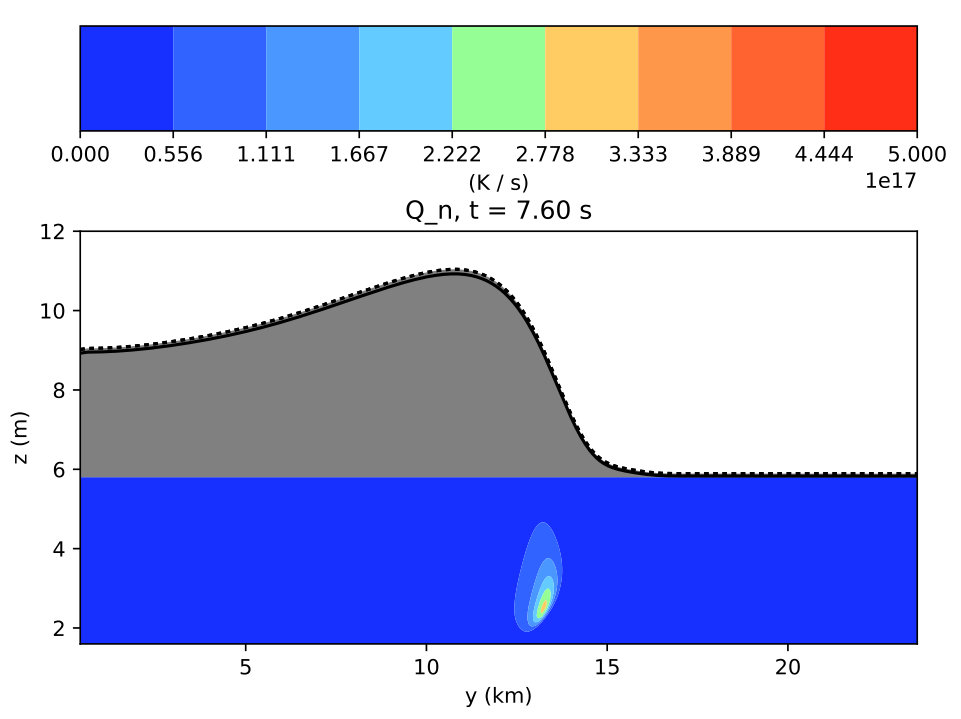 Figure 28