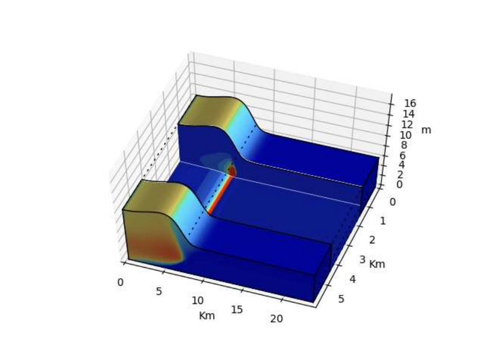 Figure 29