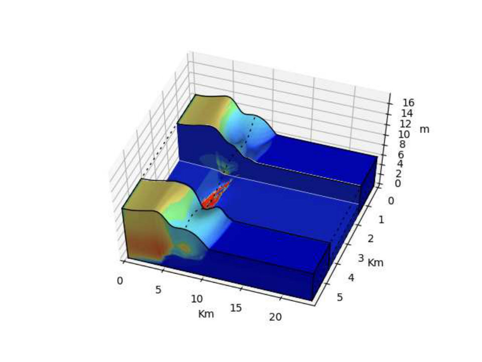Figure 30