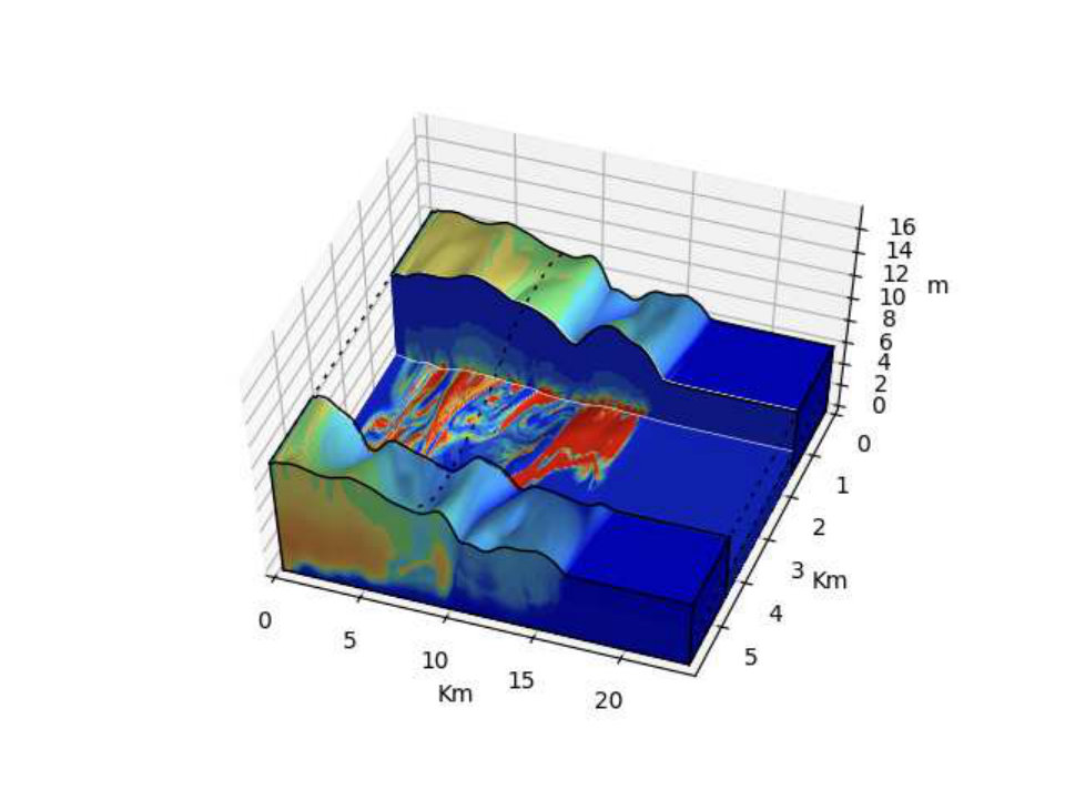 Figure 31