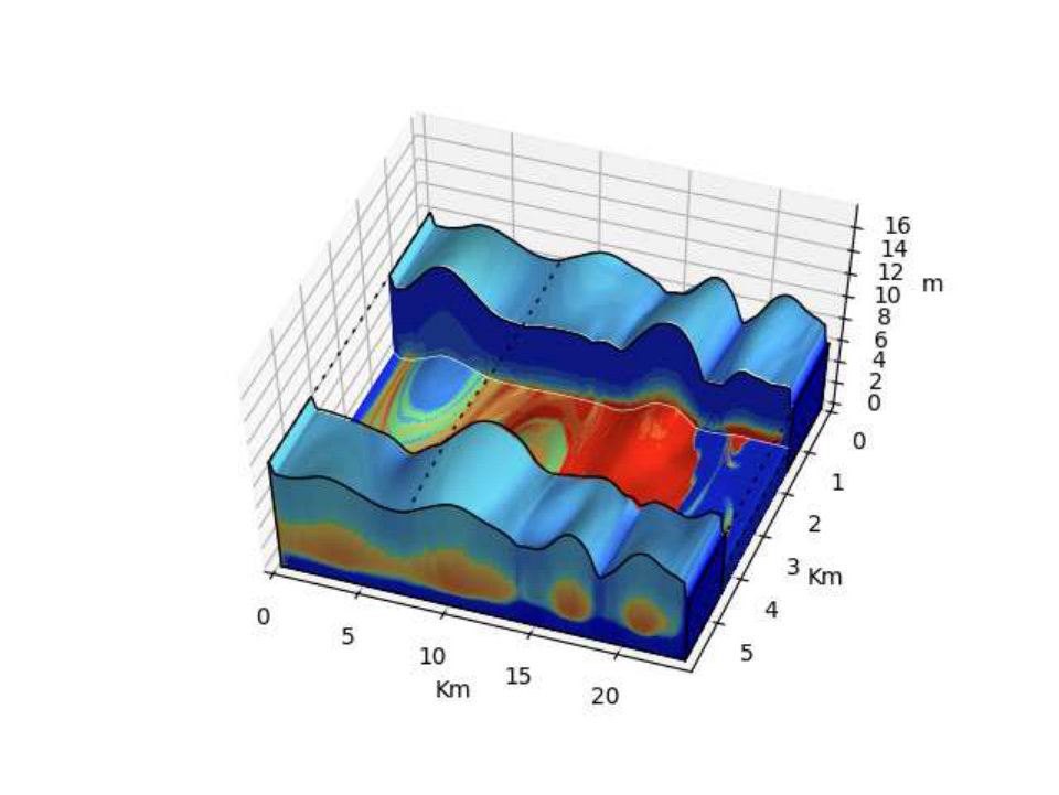 Figure 32