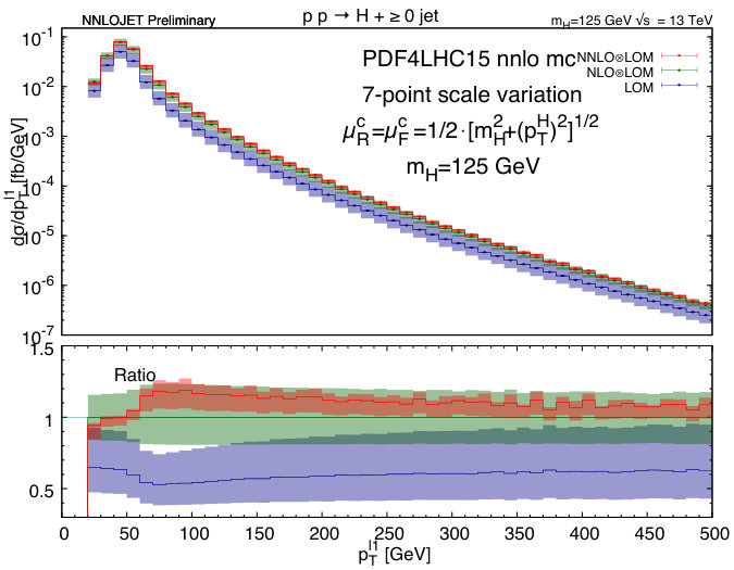 Figure 14
