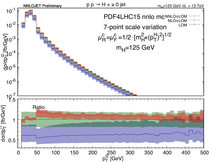 Figure 16
