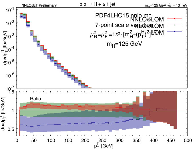 Figure 17