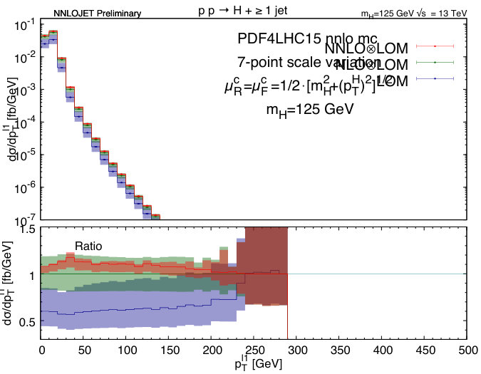 Figure 19