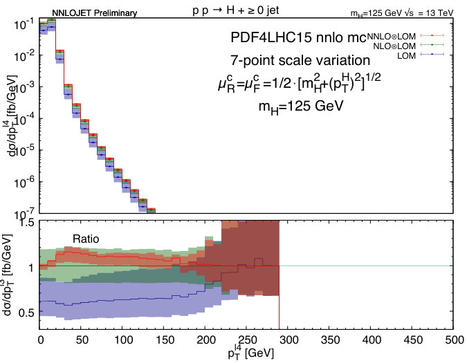 Figure 20