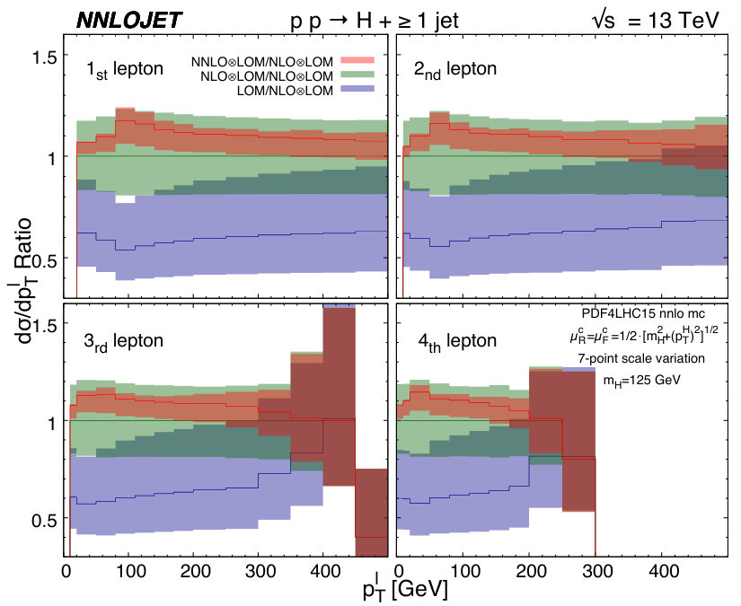 Figure 22
