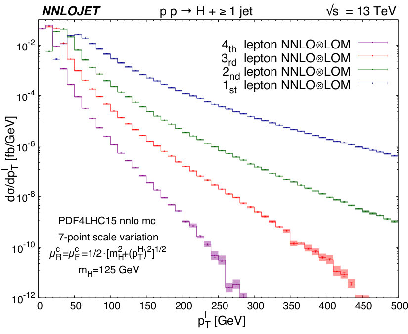 Figure 23