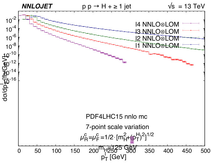Figure 24