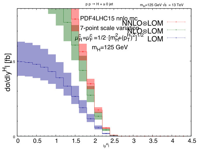 Figure 25