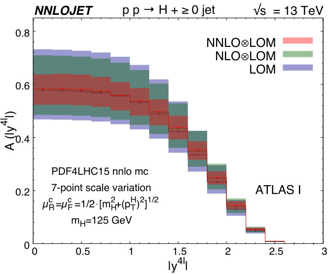 Figure 26