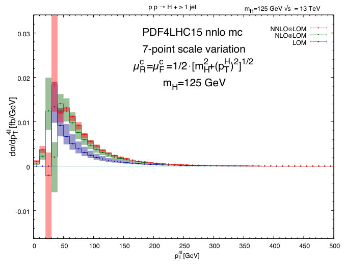 Figure 27