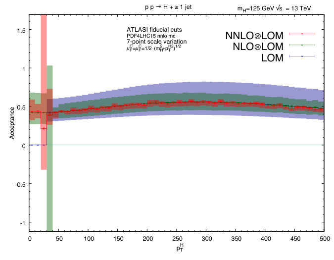 Figure 28