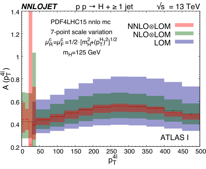 Figure 29