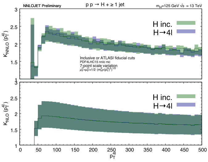 Figure 30