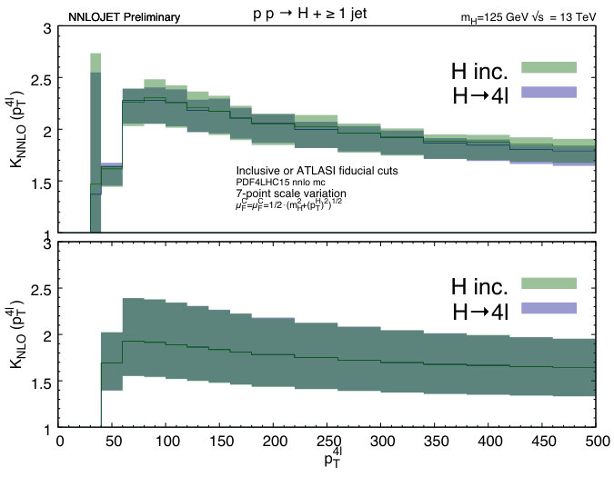 Figure 31