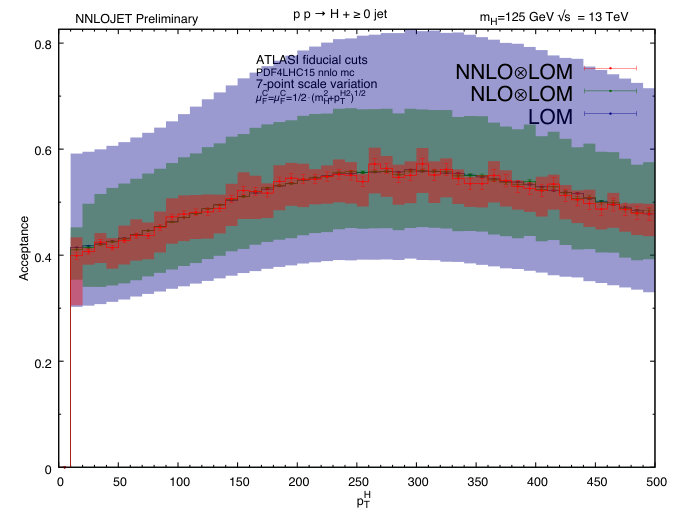 Figure 33